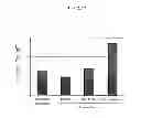 Fig. 03 - Production of viral vectors
