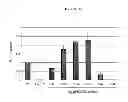 Fig. 07 - Production of viral vectors
