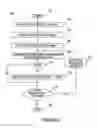 Fig. 03 - Compositions and methods for making and modifying oils