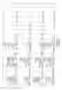 Fig. 136 - Compositions and methods for making and modifying oils