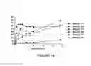 Fig. 15 - Compositions and methods for making and modifying oils