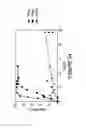 Fig. 25 - Compositions and methods for making and modifying oils