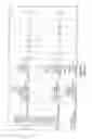 Fig. 99 - Compositions and methods for making and modifying oils