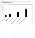 Fig. 02 - EXTRACELLULAR POLYHYDROXYALKANOATES PRODUCED BY GENETICALLY ENGINEERED MICROORGANISMS