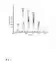 Fig. 05 - Extracellular aldonolactonase