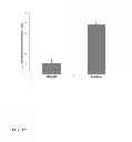 Fig. 10 - Extracellular aldonolactonase