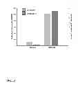 Fig. 11 - Extracellular aldonolactonase
