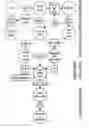 Fig. 01 - METHOD FOR PREPARING A HYDROCARBON