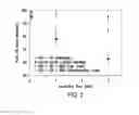 Fig. 03 - METHODS OF PURIFICATION OF NATIVE OR MUTANT FORMS OF DIPHTHERIA TOXIN