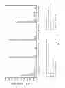 Fig. 05 - STEADY STATE ANAEROBIC DENITRIFYING CONSORTIUM FOR APPLICATION IN IN-SITU BIOREMEDIATION OF HYDROCARBON-CONTAMINATED SITES AND ENHANCED OIL RECOVERY