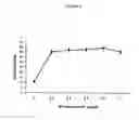 Fig. 09 - Thermostable enzymes and methods of making and using the same