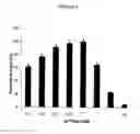 Fig. 10 - Thermostable enzymes and methods of making and using the same