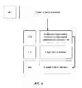 Fig. 02 - Methods for detection of biological substances