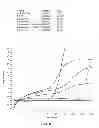 Fig. 07 - Methods for detection of biological substances