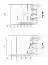 Fig. 45 - PDX1 EXPRESSING ENDODERM