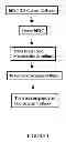 Fig. 08 - Microcarriers for stem cell culture