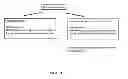 Fig. 09 - Microcarriers for stem cell culture