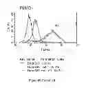 Fig. 131 - Microcarriers for stem cell culture