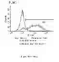 Fig. 137 - Microcarriers for stem cell culture