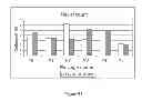 Fig. 149 - Microcarriers for stem cell culture