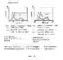 Fig. 201 - Microcarriers for stem cell culture