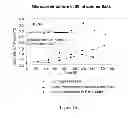 Fig. 231 - Microcarriers for stem cell culture