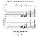 Fig. 239 - Microcarriers for stem cell culture