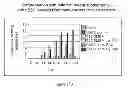 Fig. 241 - Microcarriers for stem cell culture