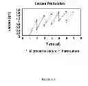 Fig. 28 - Microcarriers for stem cell culture
