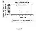 Fig. 32 - Microcarriers for stem cell culture