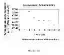 Fig. 33 - Microcarriers for stem cell culture