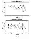 Fig. 35 - Microcarriers for stem cell culture