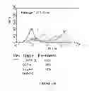 Fig. 43 - Microcarriers for stem cell culture