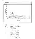 Fig. 46 - Microcarriers for stem cell culture