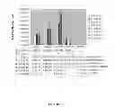 Fig. 48 - Microcarriers for stem cell culture