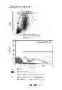 Fig. 49 - Microcarriers for stem cell culture