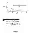 Fig. 52 - Microcarriers for stem cell culture