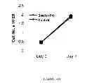 Fig. 65 - Microcarriers for stem cell culture