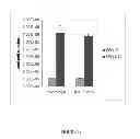Fig. 72 - Microcarriers for stem cell culture