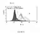 Fig. 76 - Microcarriers for stem cell culture