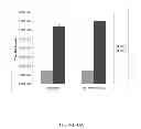 Fig. 79 - Microcarriers for stem cell culture