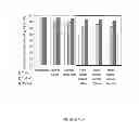 Fig. 85 - Microcarriers for stem cell culture