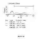 Fig. 89 - Microcarriers for stem cell culture