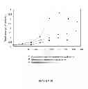 Fig. 90 - Microcarriers for stem cell culture