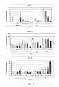 Fig. 14 - Methods for making anterior foregut endoderm