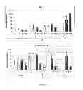 Fig. 15 - Methods for making anterior foregut endoderm