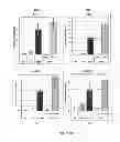 Fig. 32 - Methods for making anterior foregut endoderm