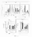 Fig. 42 - Methods for making anterior foregut endoderm