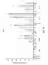 Fig. 22 - EXPANSION OF DEFINITIVE ENDODERM CELLS
