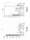 Fig. 45 - EXPANSION OF DEFINITIVE ENDODERM CELLS
